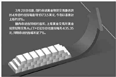 今日金价反弹(今日金价会降吗)