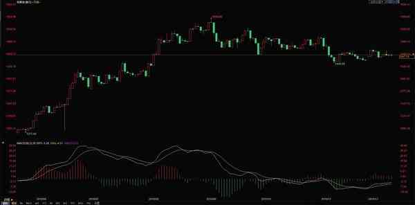 今日金价格报价工商银行(工商银行今日金价查询)