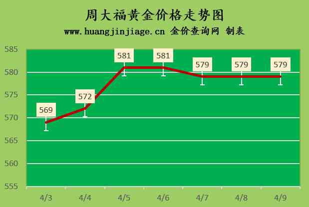 今日黄金金价3个9是多少(今天3个9的黄金多少钱一克)