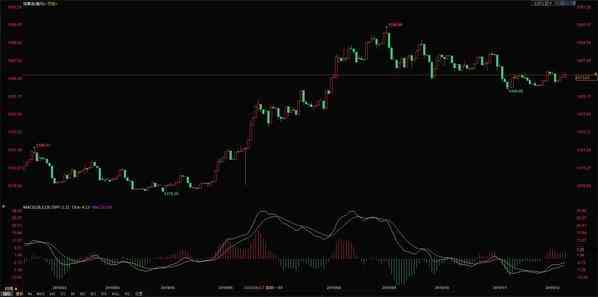 中国银行今日纸黄金价格(中国银行黄金价格)
