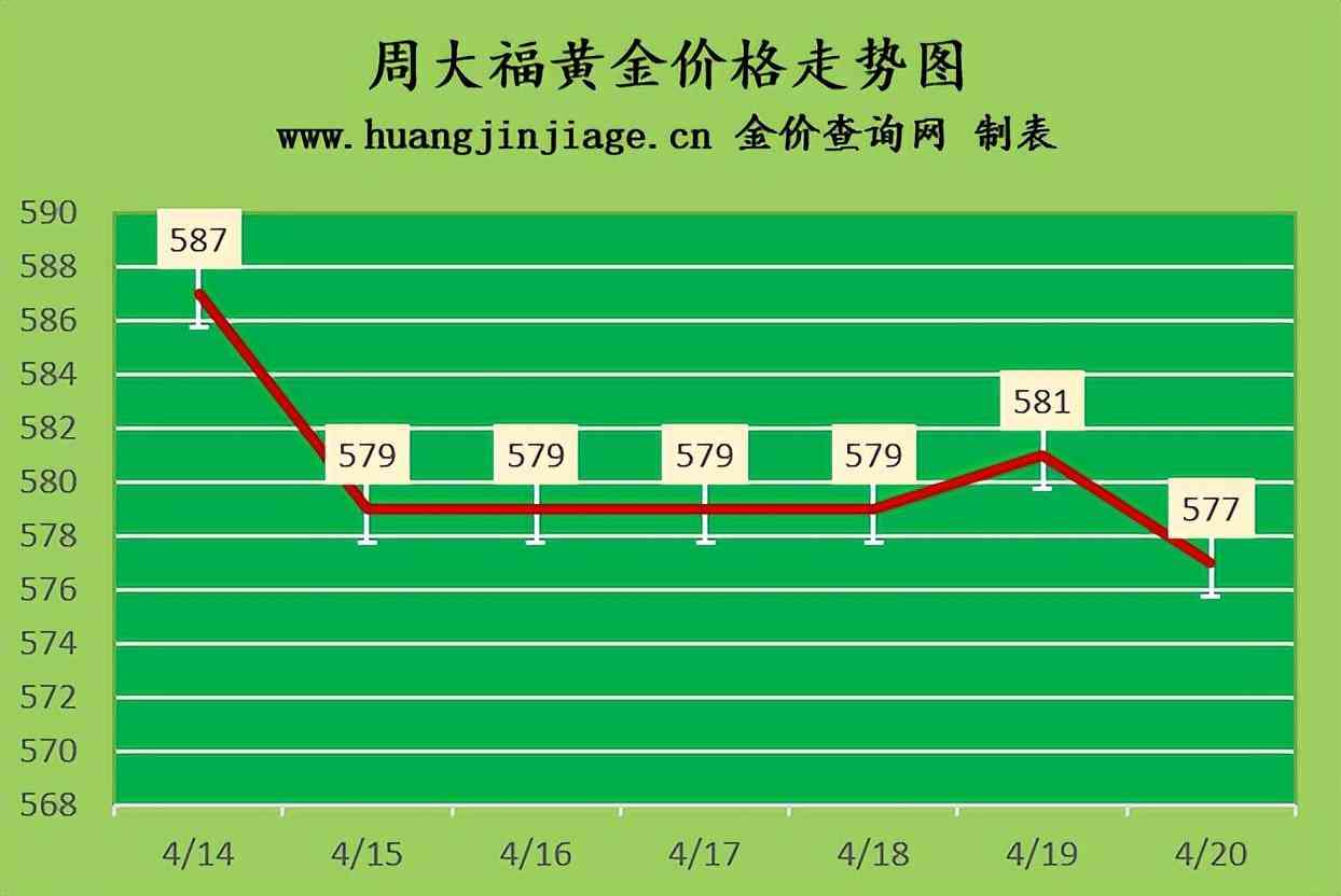 今日偏空黄金价格表(今日黄金价格预测)
