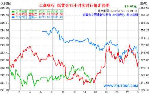 今日中行实物黄金价格(中行实物黄金价格今天)
