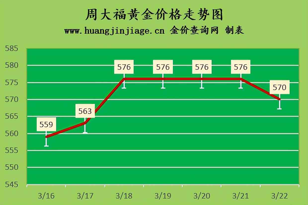 今日西宁金价每克多少钱(西宁金价多少钱一克)