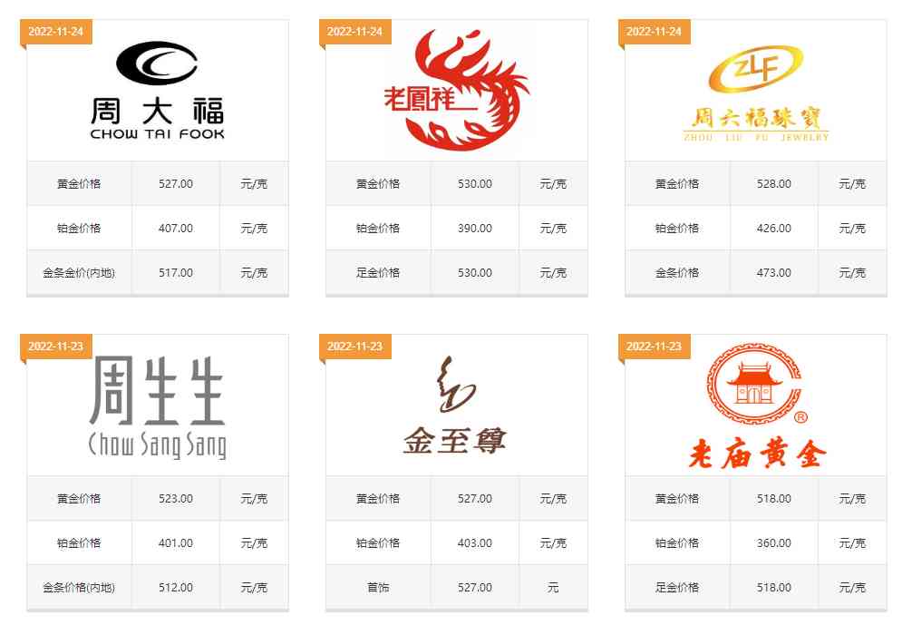 澳门24k黄金今日金价(澳门金价今日价格多少一克2021)