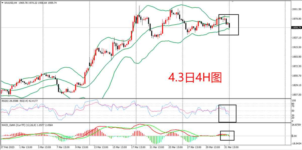 今日亚市金价(亚一今日金价查询表)