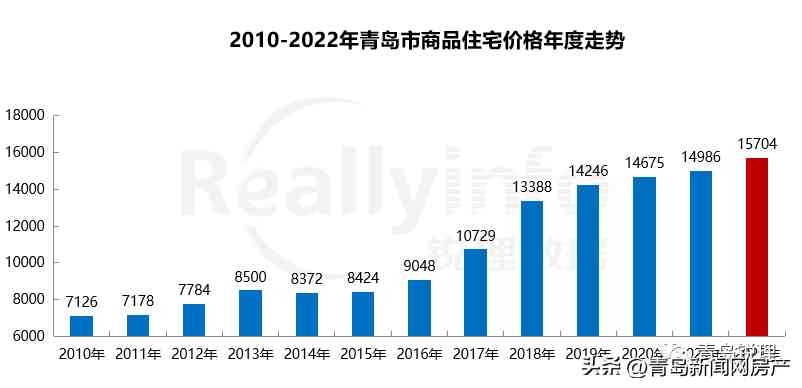 青岛今日黄金金价走势图(青岛今日黄金价格多少钱一克)