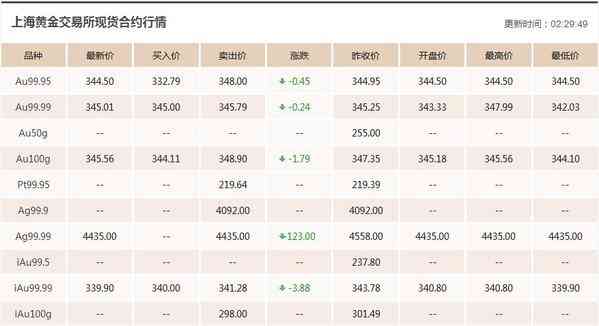 今日金价实时查询7.27(今日金价实时查询老凤祥)