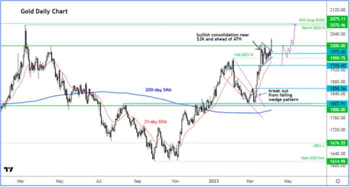 实时黄金价格今日价格(黄金实时价格查询今日)