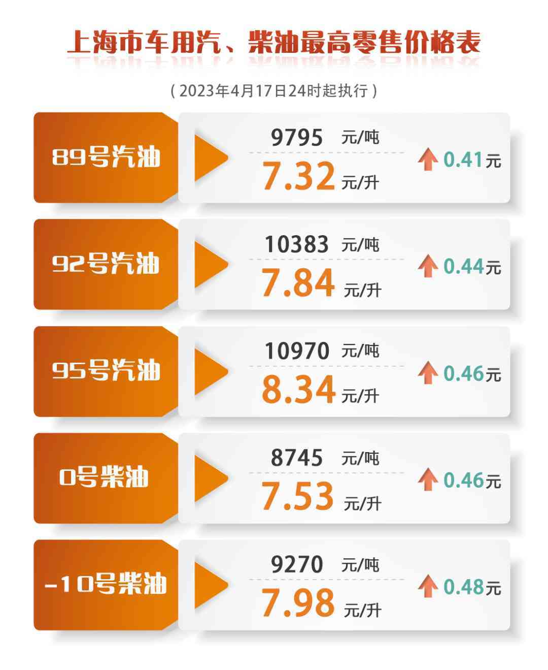今日上海金价查询价目表(今日上海金价格查询)