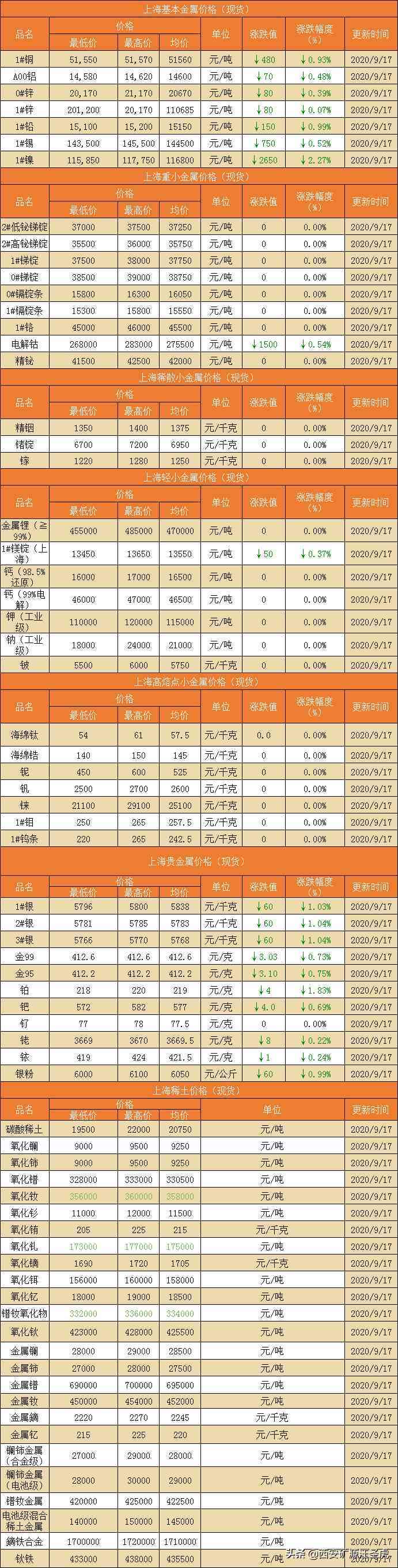 西安今日金价回收多少钱(西安回收黄金今日黄金价格2021年)