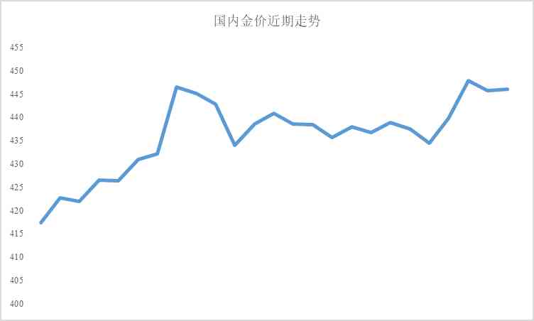 工行如意金金价今日报价(工行如意金金价查询)