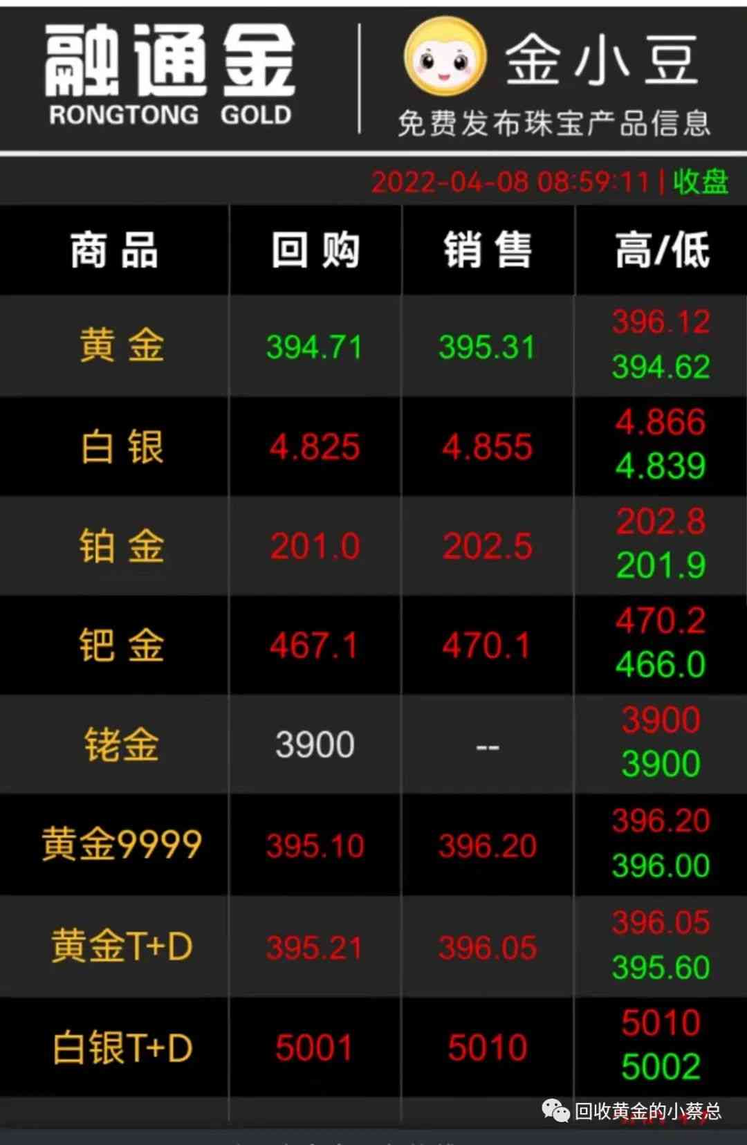龙海黄金价格查询今日(龙凤今日黄金价格)