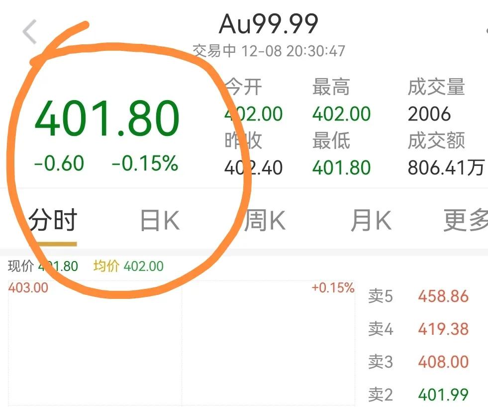 黄金手镯今日金价查询表(今日黄金手镯价格查询)