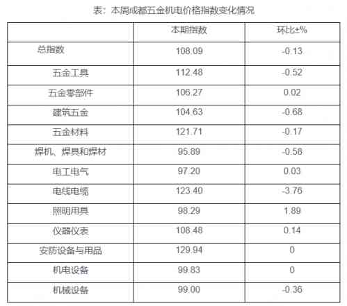 今日五金价格(今日五金价格行情)