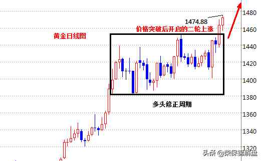 柴保锦今日金价(柴金矿业股票走势图)