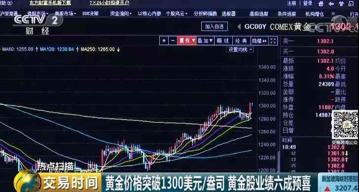 今日金价明牌(今日黄金挂牌价)