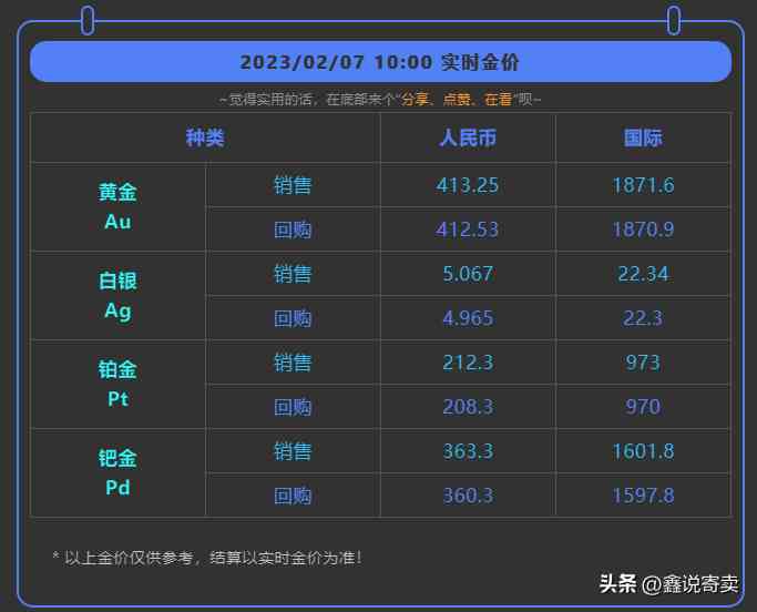 二手黄金价格今日(二手黄金价格今日价2023年)