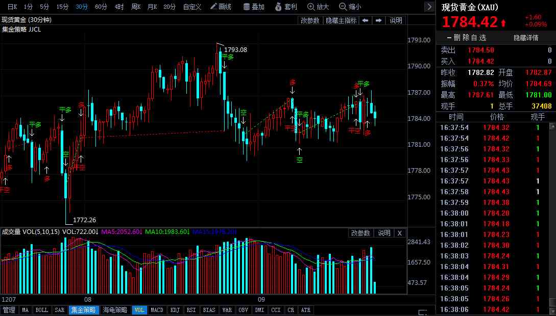 今日金价 周大福 黄金(今日金价周大福饰品)