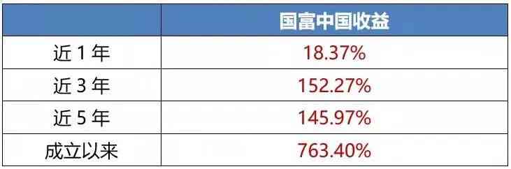 晨星基金今日金价查询(晨星基金网手机版下载)