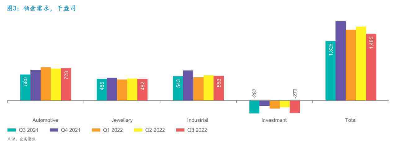 今日双铂金价格(今日铂金价格走势)