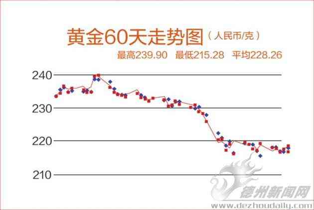 德州银行今日金价(德州银行今天上班吗)