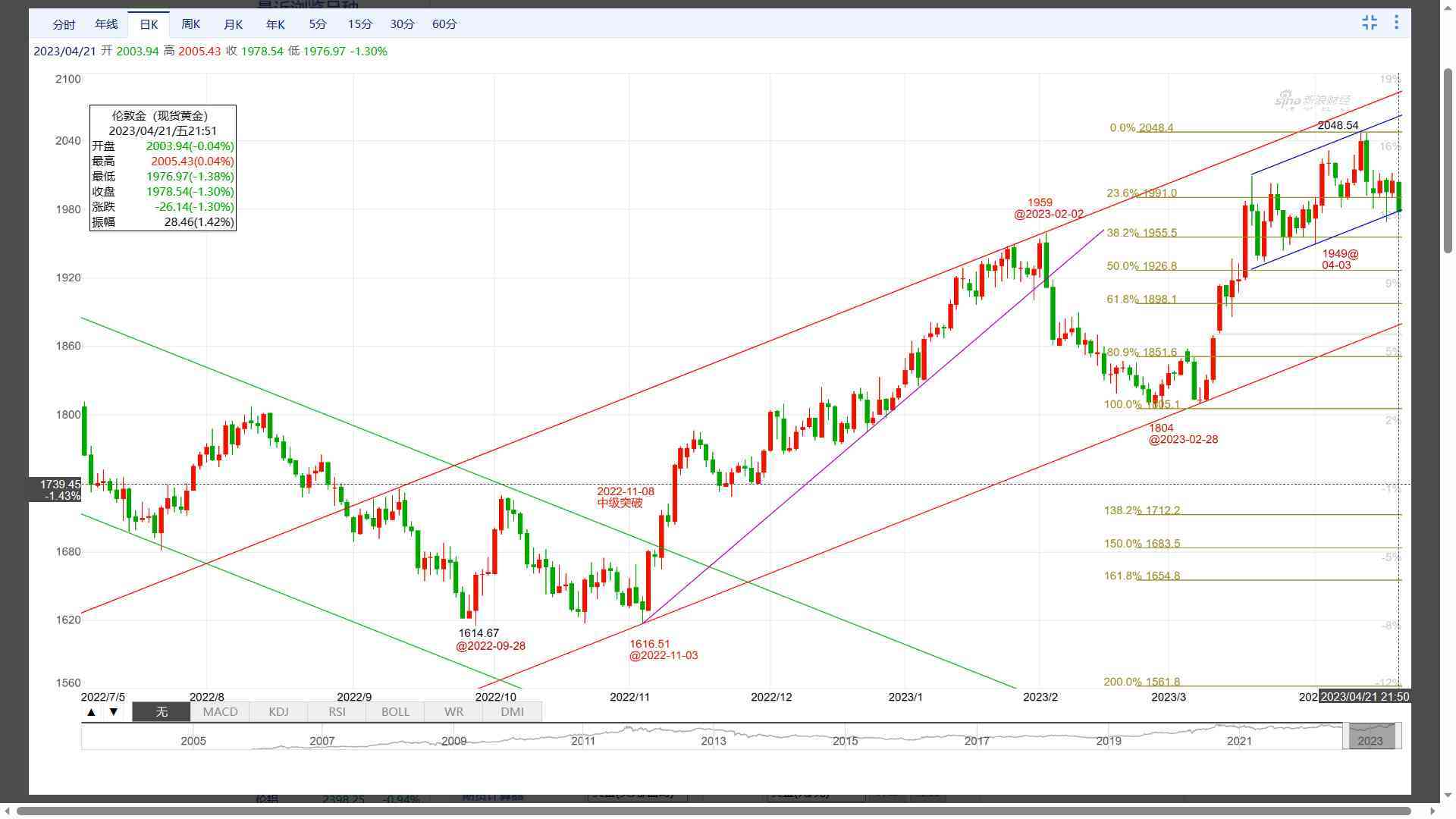 现货黄金价格今日(现货黄金价格今日价2023)