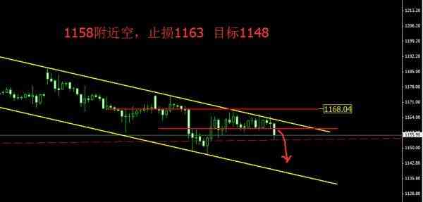 上海张良珠宝今日金价(上海张良珠宝怎么样质量)