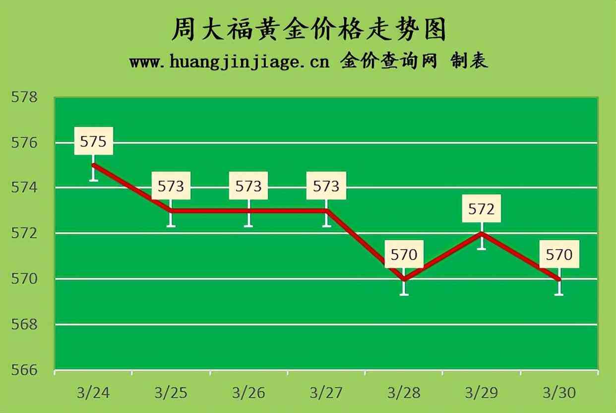 香港金价今日回收吗(香港今日回收黄金价格)