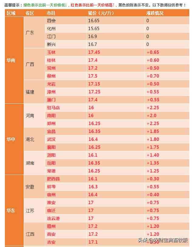 今日河源金价(河源今日黄金价格)