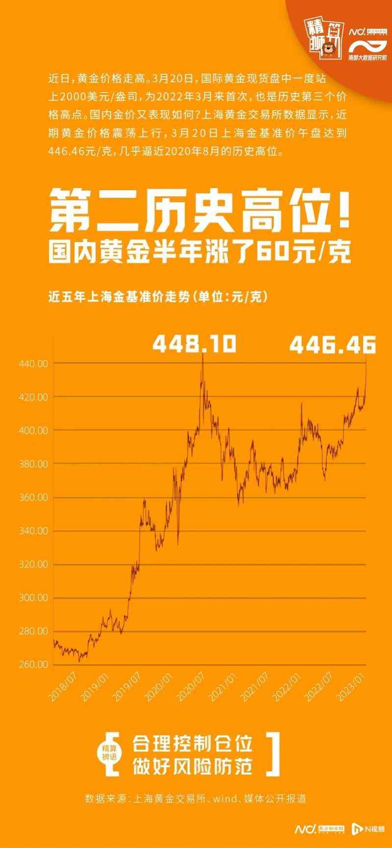 今日9月1日金价多少一克(9月1号金价多少钱一克)