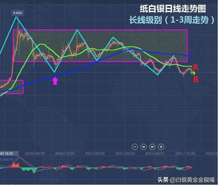 纸白银价格走势图今日(工行纸白银)插图4