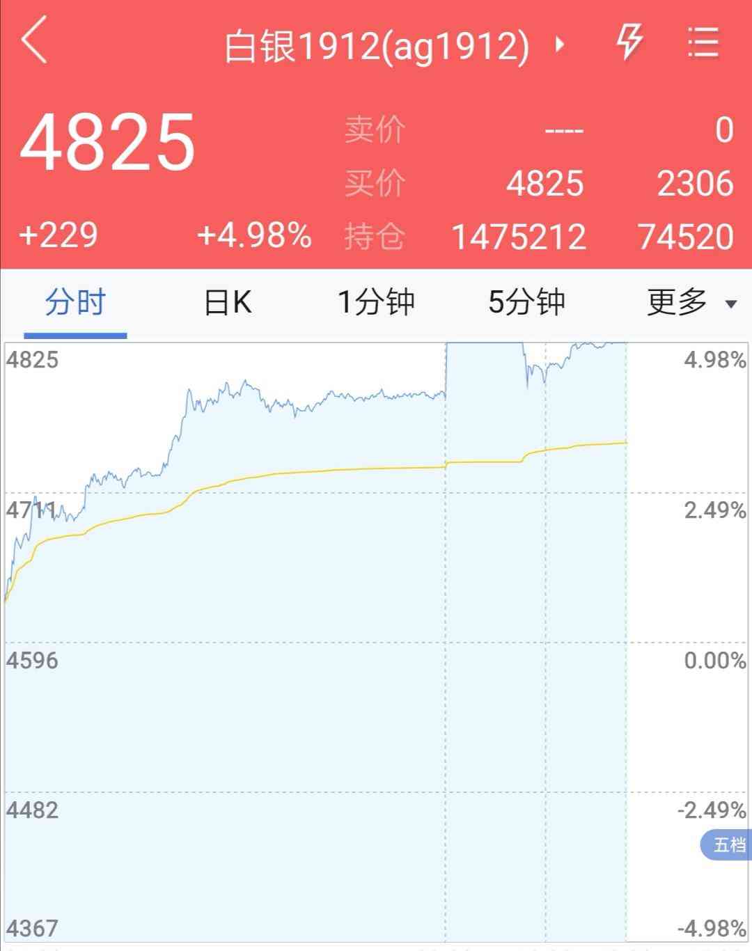 白银期货行情(白银走势今日行情分析)