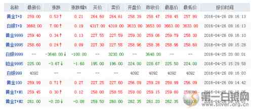 现在白银多少钱一克(现在黄金多少钱一克)