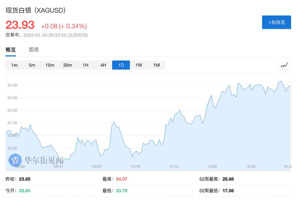 国际银价今日白银价格(今日黄金价格查询表)