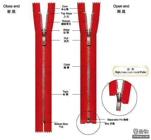 真伪冲锋衣及GORETEX 的识别