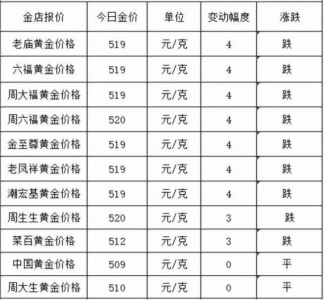 黄金价格走势查询今日(黄金价格走势实时行情7月4日)