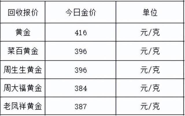 黄金价格走势查询今日(黄金价格走势实时行情7月4日)