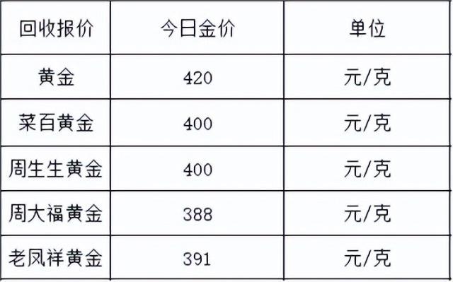 6月26日今日金价查询金额(今日金价7月4日)