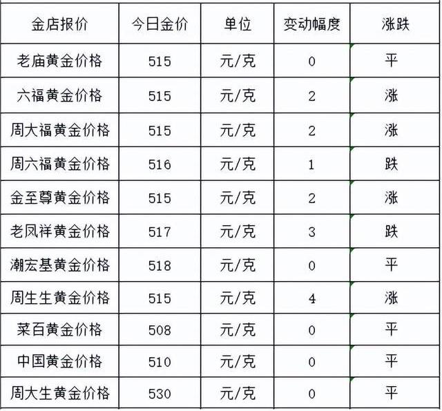 黄金铂金今日金价多少一克(今日铂金价格多少一克查询7月3日)