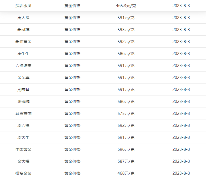 1691046054215950.png QQ截图20230803150250.png