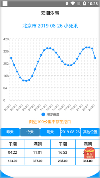 云潮汐表