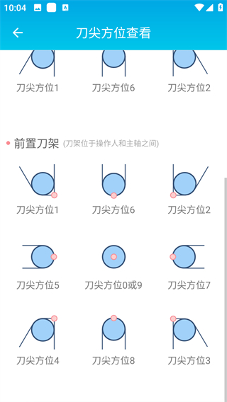 数控车工计算器
