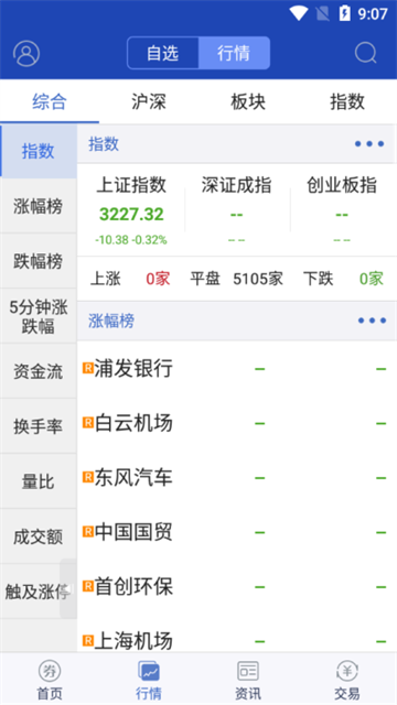 东北证券大智慧