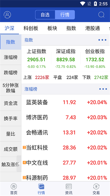 东北证券大智慧