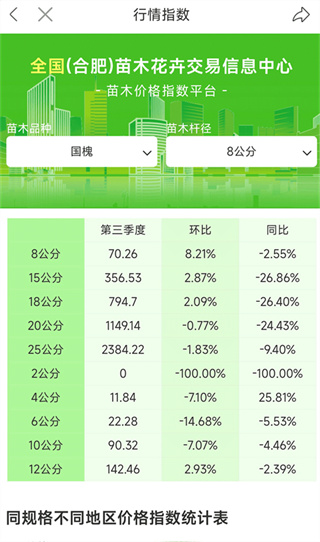 苗木通