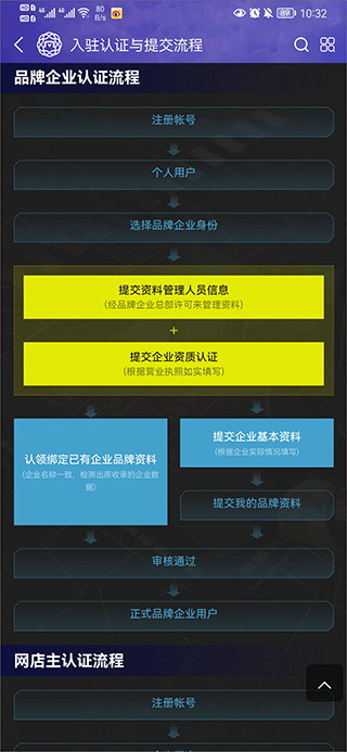买购网