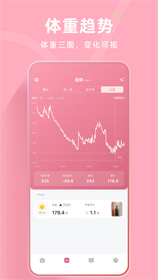 体重日记app