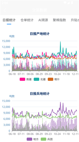 聚棉