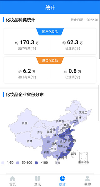 化妆品监管
