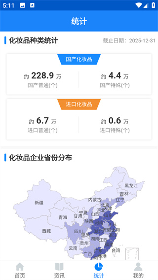 化妆品监管